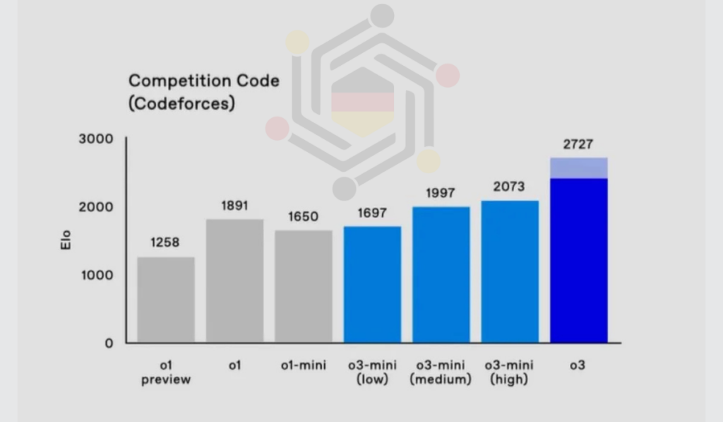 Hervorragende Merkmale und Fähigkeiten
